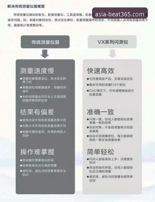 beat365使用教程怎么样 beat365使用教程怎么样?最新动态揭示平台操作趋势与用户反馈